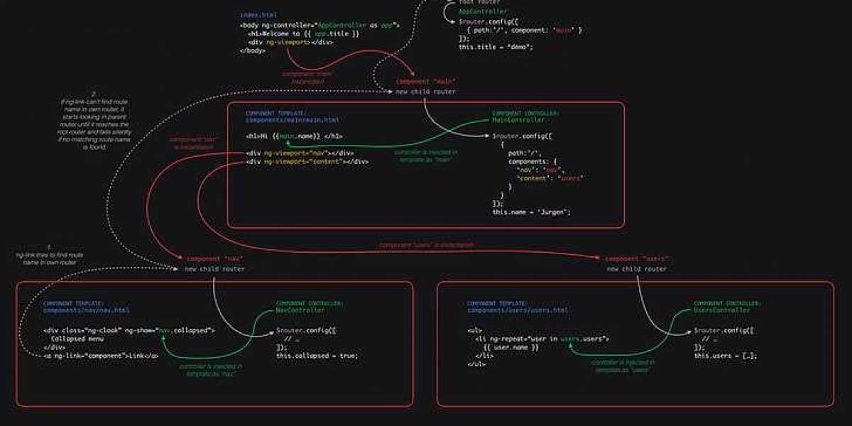Mudanças dramáticas nas tecnologias no Avance Network