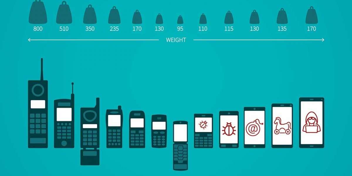 A evolução contínua do malware móvel
