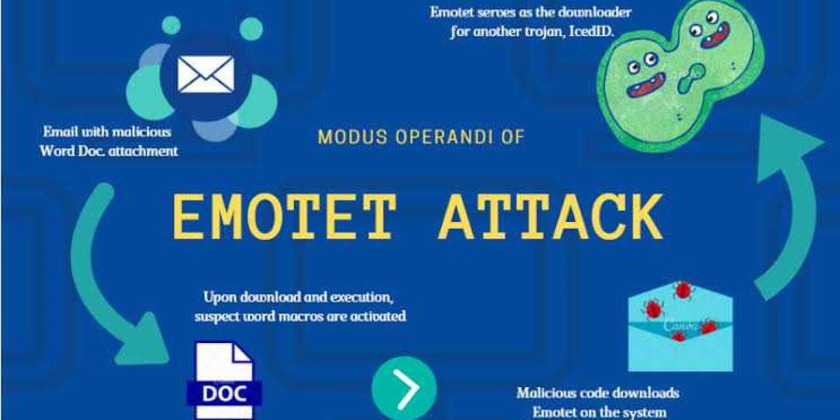 O que é malware Emotet?